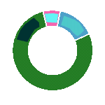 Nutritional Breakdown